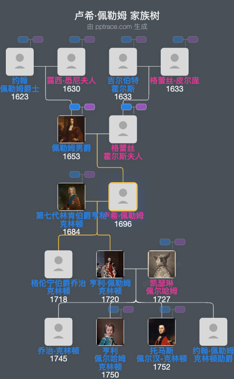 卢希·佩勒姆家族树全览