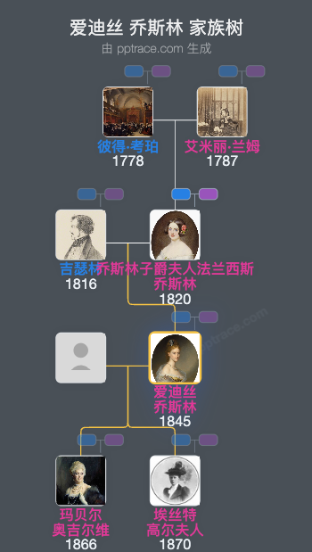 爱迪丝 乔斯林家族树全览