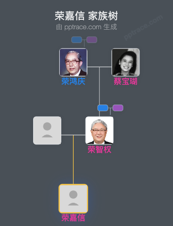 荣嘉信 家族树全览