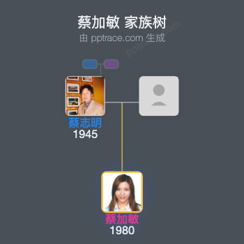 蔡加敏 家族树全览