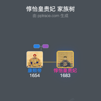 惇怡皇贵妃家族树全览