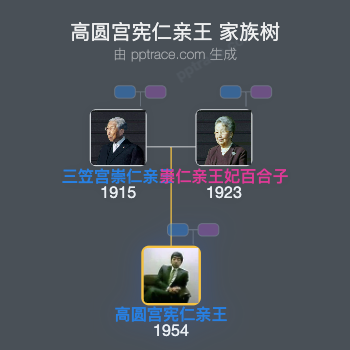 高圆宫宪仁亲王家族树全览