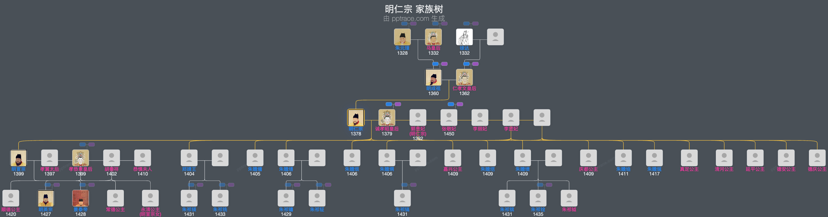 明仁宗家族树全览