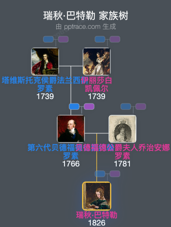 瑞秋·巴特勒家族树全览