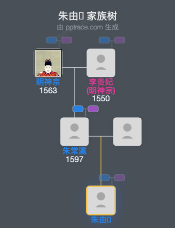 朱由𪳗家族树全览