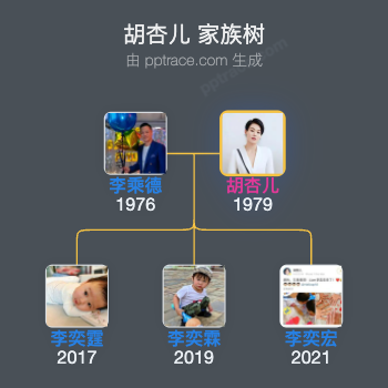 胡杏儿 家族树全览