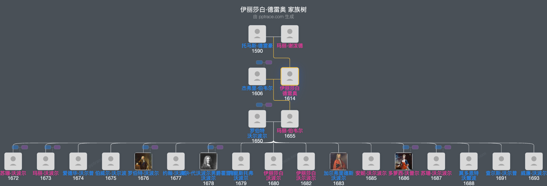 伊丽莎白·德雷奥家族树全览
