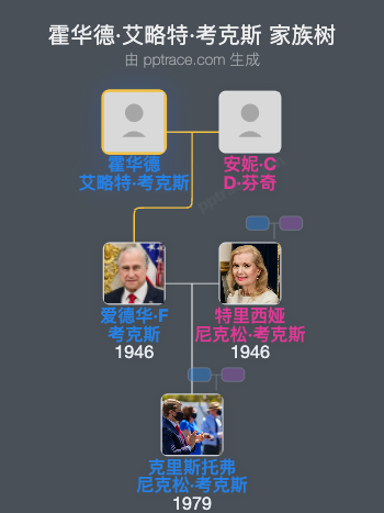 霍华德·艾略特·考克斯家族树全览