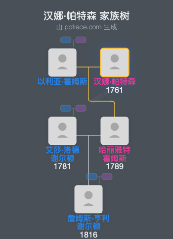 汉娜·帕特森家族树全览