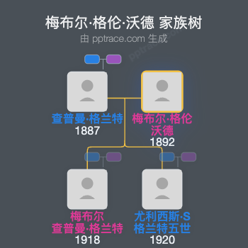 梅布尔·格伦·沃德家族树全览