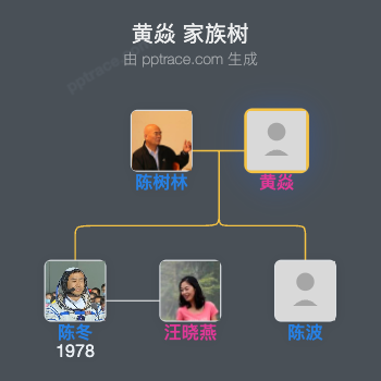 黄焱家族树全览