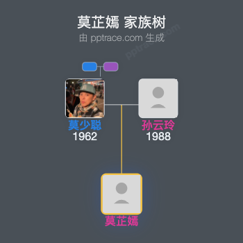 莫芷嫣 家族树全览