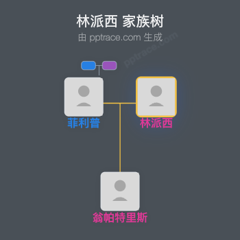 林派西 家族树全览