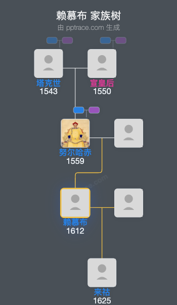 赖慕布家族树全览