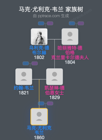 马克·尤利克·韦兰家族树全览