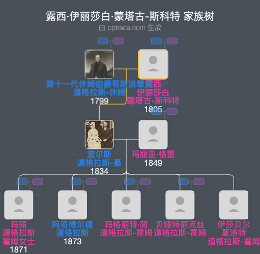 露西·伊丽莎白·蒙塔古-斯科特家族树全览