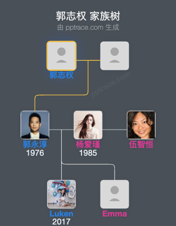 郭志权 家族树全览