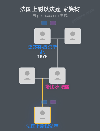 法国上尉以法莲家族树全览