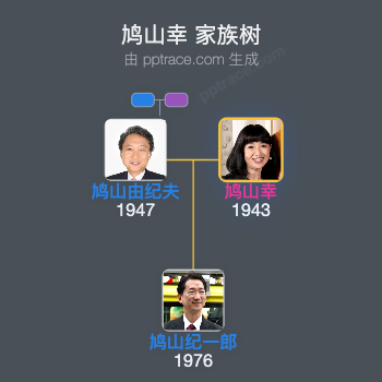 鸠山幸家族树全览