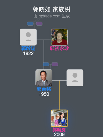 郭晓如 家族树全览