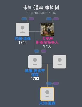 未知·道森家族树全览