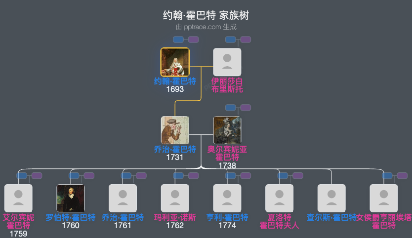 约翰·霍巴特，第一代白金汉郡伯爵家族树全览
