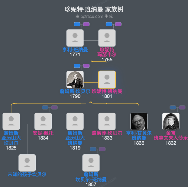 珍妮特·班纳曼家族树全览