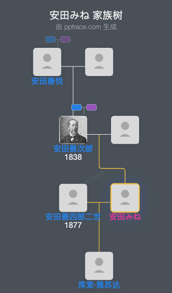 安田みね家族树全览