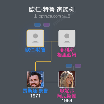 欧仁·特鲁 家族树全览