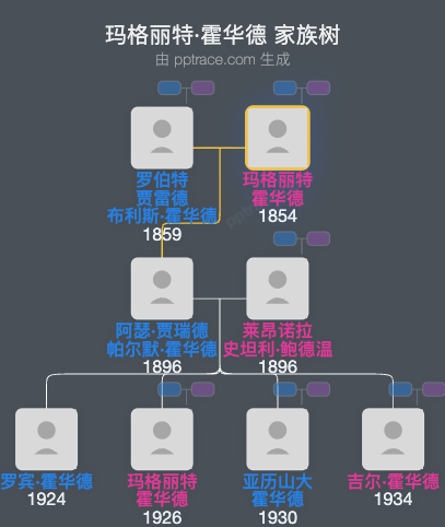 玛格丽特·霍华德，第二代斯特拉克纳和蒙特雷伊娘爵家族树全览