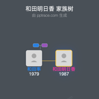 和田明日香 家族树全览