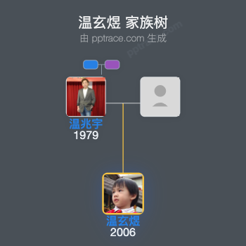 温玄煜 家族树全览