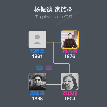 杨振德 家族树全览