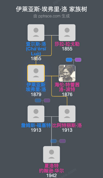 伊莱亚斯·埃弗里·洛家族树全览