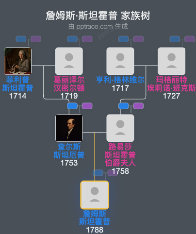 詹姆斯·斯坦霍普家族树全览