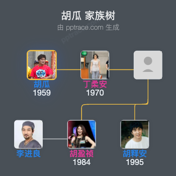 胡瓜 家族树全览