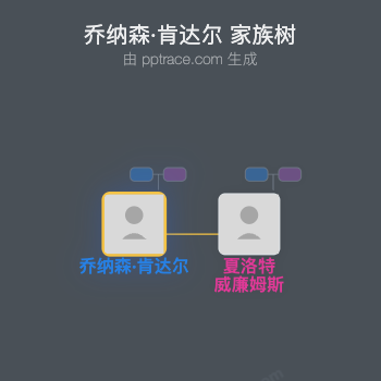 乔纳森·肯达尔家族树全览