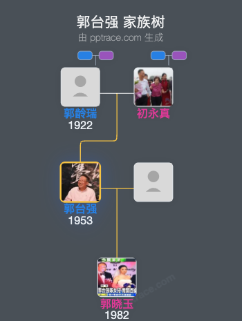 郭台强 家族树全览