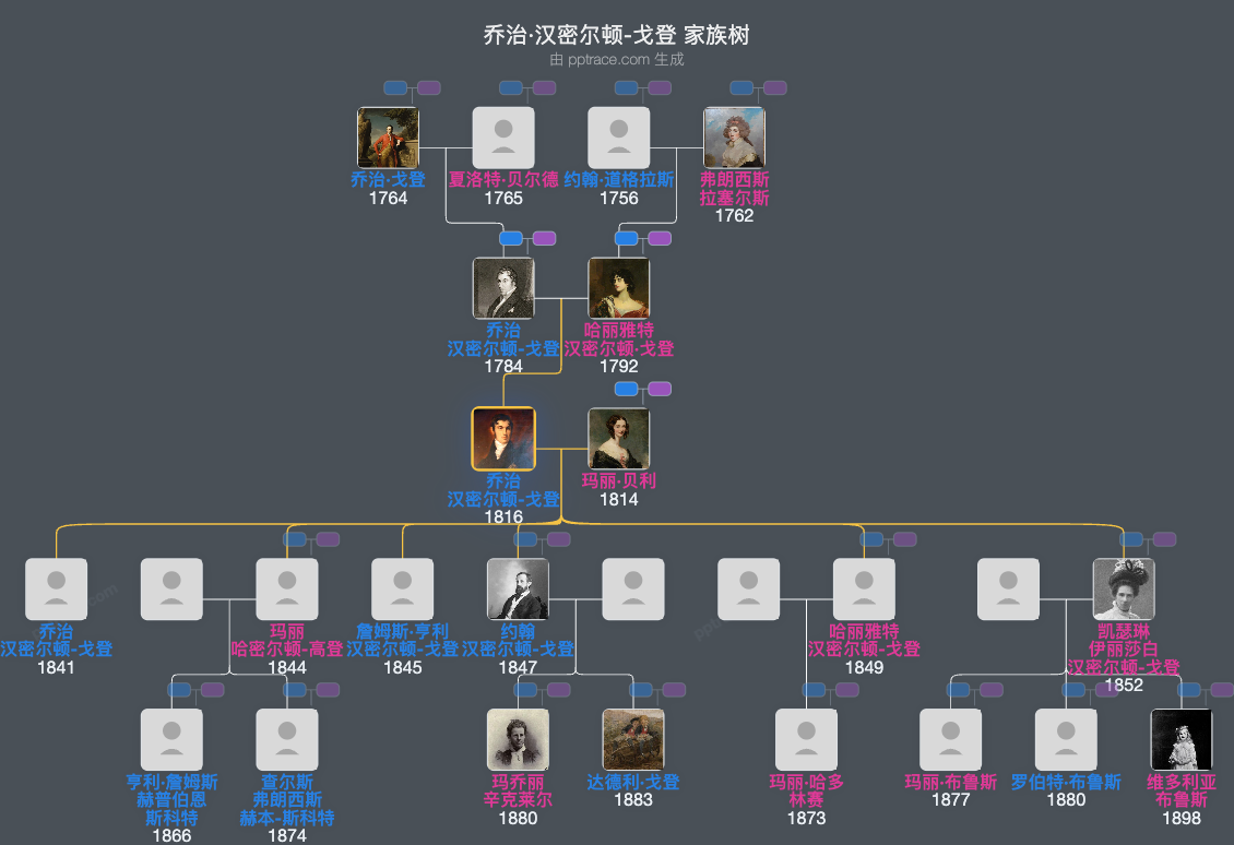 乔治·汉密尔顿-戈登，第五代阿伯丁伯爵家族树全览