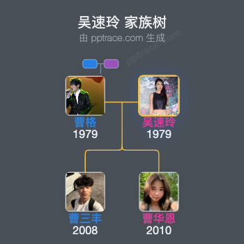 吴速玲 家族树全览