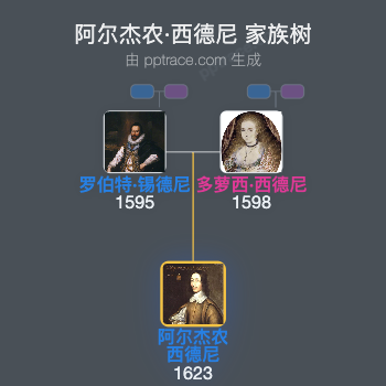 阿尔杰农·西德尼家族树全览