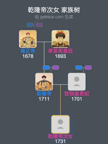 乾隆帝次女家族树全览