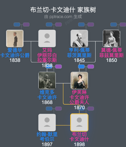布兰切·卡文迪什家族树全览
