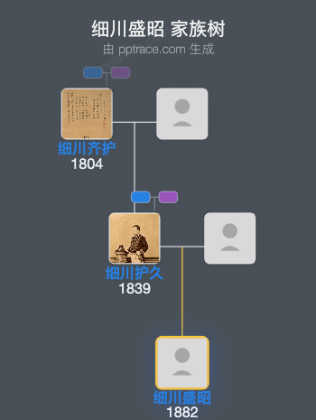 细川盛昭家族树全览