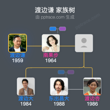 渡边谦 家族树全览