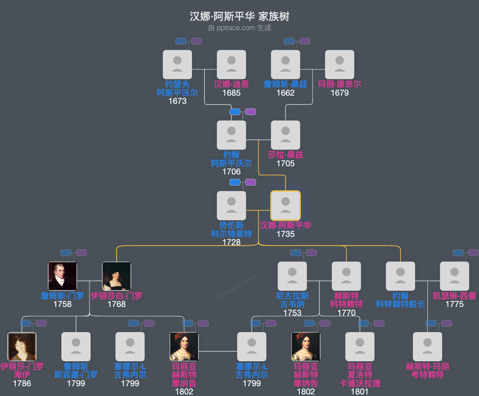 汉娜·阿斯平华家族树全览