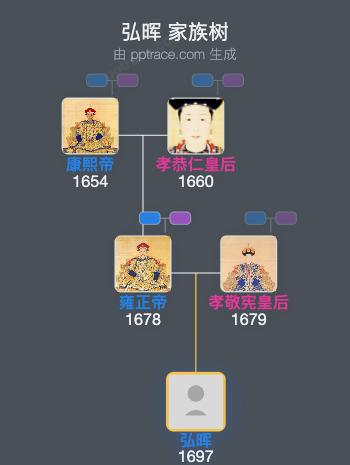 弘晖家族树全览
