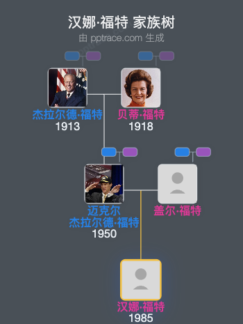 汉娜·福特家族树全览