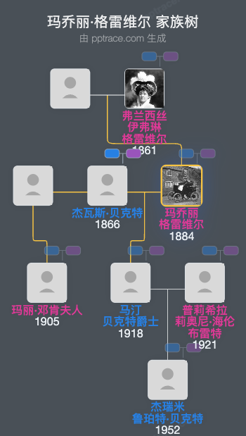 玛乔丽·格雷维尔家族树全览