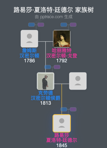 路易莎·夏洛特·廷德尔家族树全览